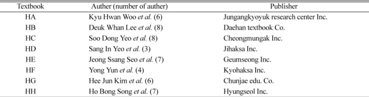 Table 3. Constitutions of chromatographic part in middle school ‘Science 2’ textbooks