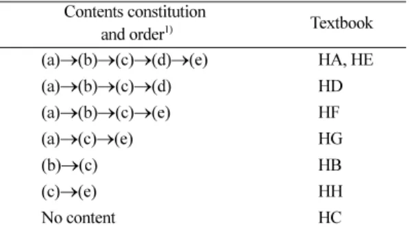 Table 5. Introduction part of chromatographic content in mid- mid-dle school ‘Science 2’ textbooks