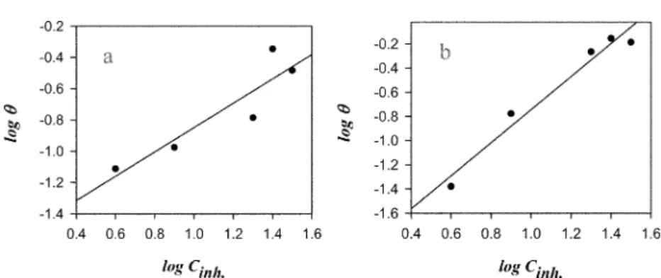 Fig. 5. SEM photographs of aluminium sample, (a) before immersion, (b) after corrosion, (c) in presence of 4% v/v AZI (low concentration) and (d) in presence of 24% v/v of AZI extract (high concentration) in 0.5 M HCl solution at 30 °C.