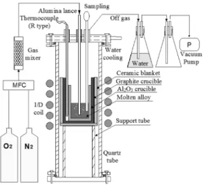 Fig. 1. Experimental apparatus.