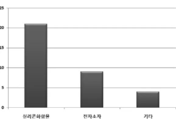 Table 6. Production technology analysis by major applicants Main applicants Quantity