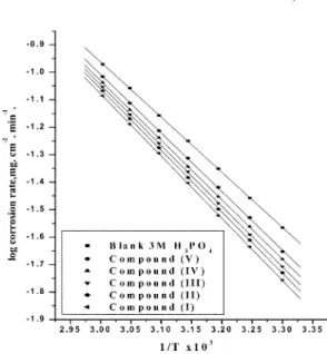 Table 3. Activation Parameters of the Dissolution of C-Steel in 3 M H 3 PO 4  in the Absence and Presence of 5×10 -6  M of Furfural Hydrazone Derivatives.