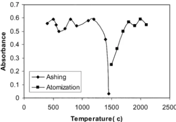 Fig. 2. Effect of pH on the extraction recovery of bismuth.