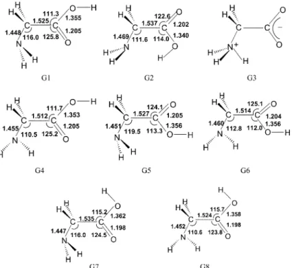 Fig. 1. B3LPY optimized neutral glycines including ground state glycine, G1, and zwitterionic conformer, G3