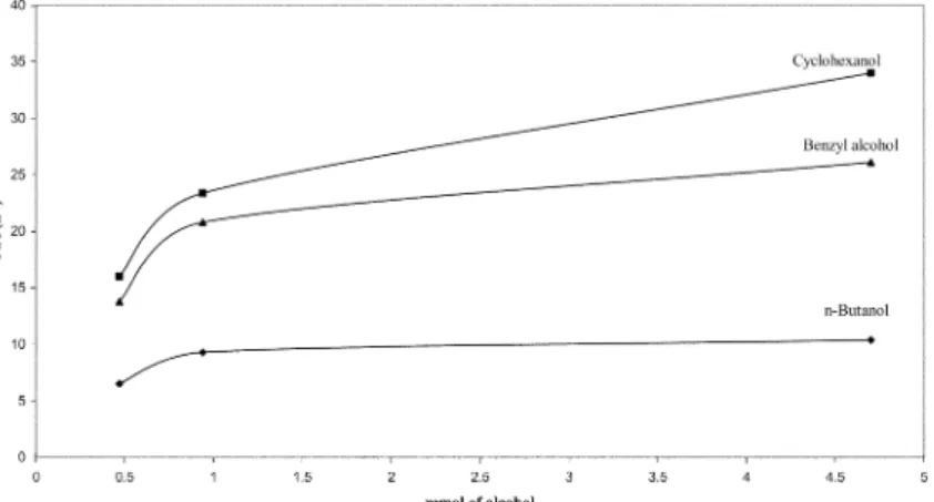 Fig. 4. Effect of alcohol concentration on the TOF in H 2 O 2 -H 3 PW 12 O 40 -H 2 O catalytic oxidation system.