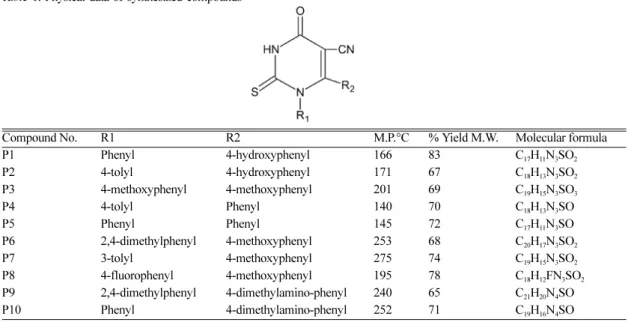 Table 2. Antibacterial and antifungal activities