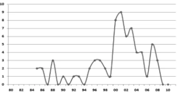 Table 5. Pre-treatment technology analysis by major applicants