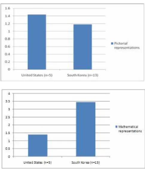 Figure IV-2 shows illus- trative examples of each type of non-textual element. For example, even though both (1) a and (1) b in Figure IV-2 are photos, they may have different roles
