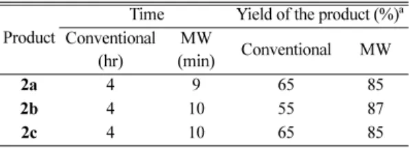 Table 2. Physical &amp; spectral data for compound 2b-c