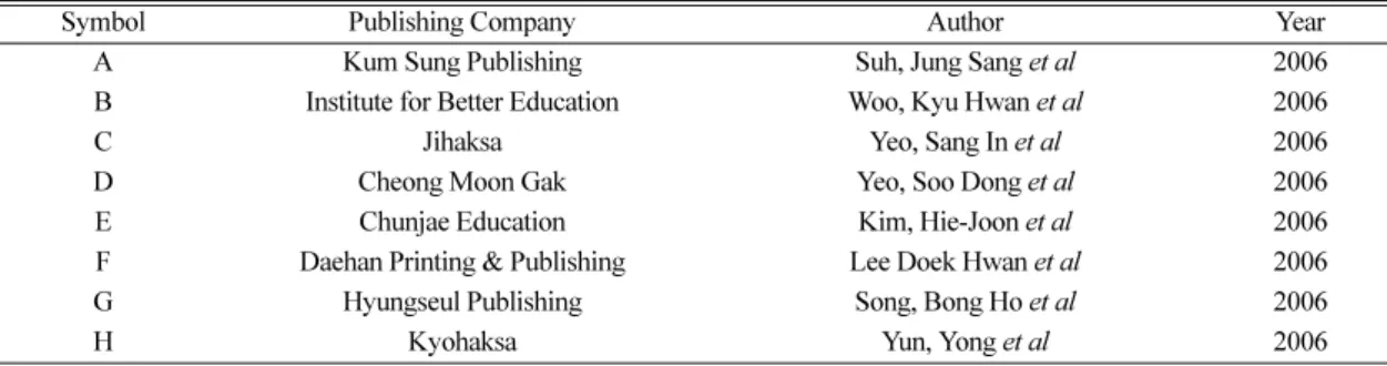 Table 2. Definitions and Explanations of  ‘ Heavy Metals ’  in the Textbooks Text Definition Description presented with definition.