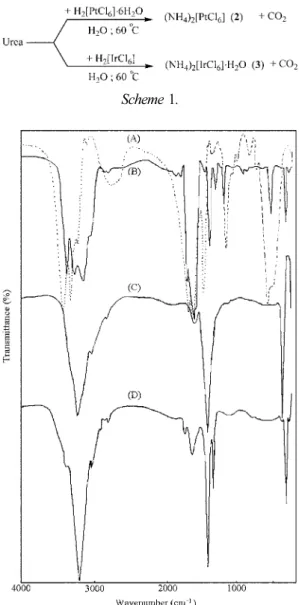 Fig . 1. IR spectra of (A) urea, (B) Complex  1 , (C) Complex