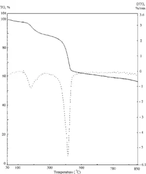 Fig . 3. Thermogravimeteric (TG) and derivative (DTG) of complex  4 .