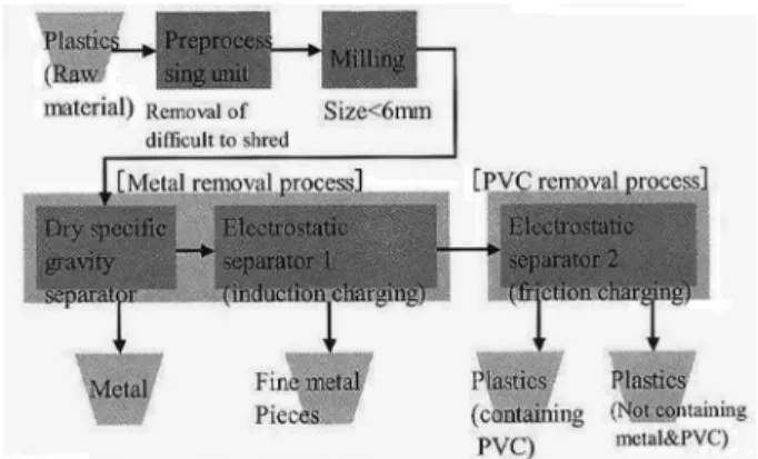 Fig. 7. Recycling rate of the home appliances in B group.