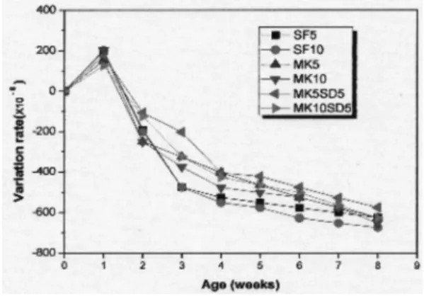 Fig. 7. Results of compressive strength test.