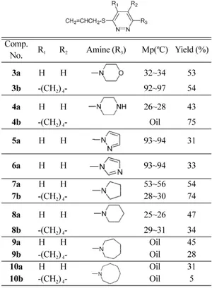 Table  1. Synthesis of 3-allylthio-6-heterocyclopyridazine ( 3a,