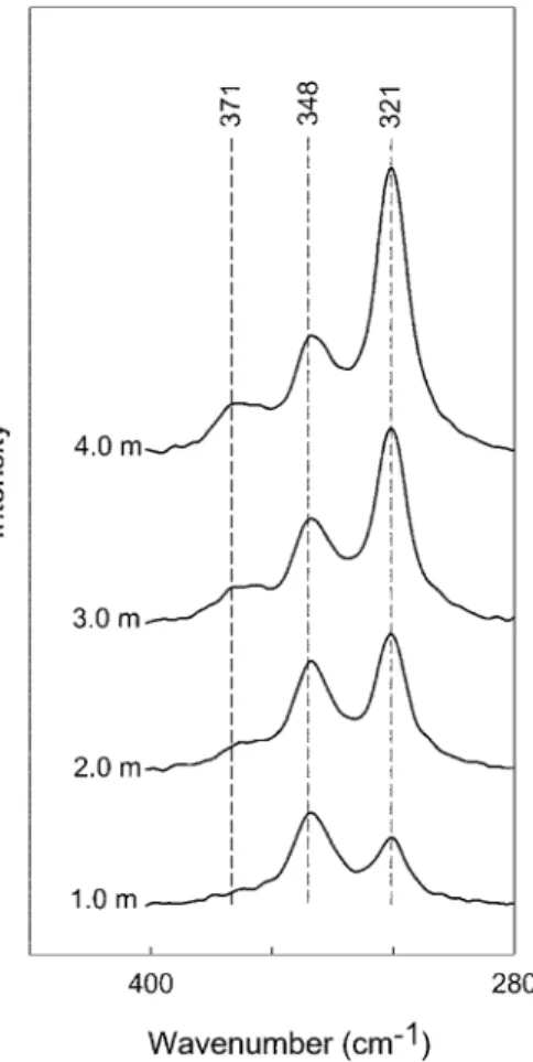Fig . 2. The emerging bands on the both side of the  ν 8  CCN deformation band of free CD 3 CN with increasing InCl 3