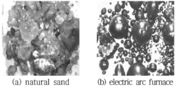 Fig. 1. Shape of fine aggregates.
