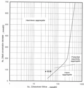 Fig. 3. Alkali aggregate reaction test.