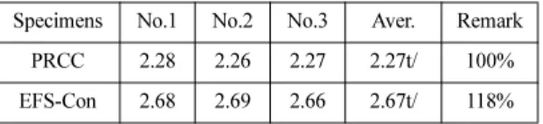 Table 15. Comparison of economical efficiency.