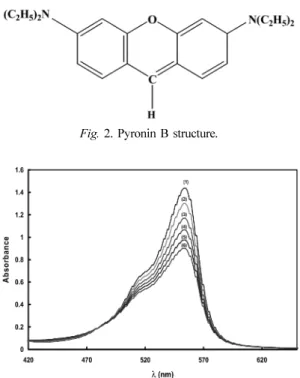 Fig . 1. Schematic diagram of the flow system. (flow rate of 44 ml/h for each channel, sample loop volume of 118  µ L, reaction coil length of 115 cm, absorbance wavelengths: