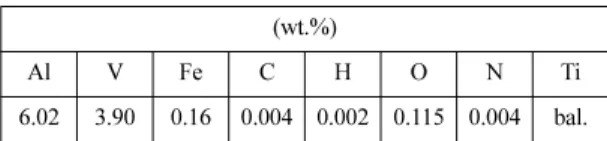 Fig. 2. (a) Photograph of the Ti rod scrap and (b) oxygen and nitrogen changes in the Ti rod scrap.