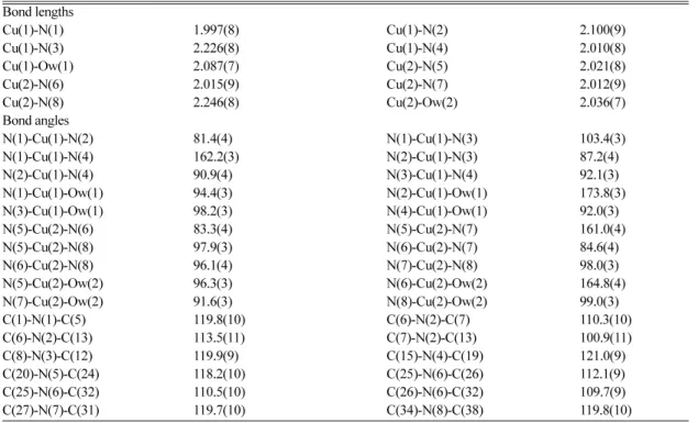 Table  2. Selected Bond Lengths (Å) and Angles ( ° ) Bond lengths Cu(1)-N(1) Cu(1)-N(3) Cu(1)-Ow(1) Cu(2)-N(6) Cu(2)-N(8) Bond angles N(1)-Cu(1)-N(2) N(1)-Cu(1)-N(4) N(2)-Cu(1)-N(4) N(1)-Cu(1)-Ow(1) N(3)-Cu(1)-Ow(1) N(5)-Cu(2)-N(6) N(5)-Cu(2)-N(8) N(6)-Cu(
