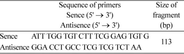 Table  1. Primer sequence sets used to amplify HBV-core region for PCR Sequence of primers Sence (5'  → 3') Antisence (5'  →  3') Size of  fragment  Sence ATT TGG TGT CTT TCG GAG TGT G 113 (bp) Antisence GGA CCT GCC TCG TCG TCT AA
