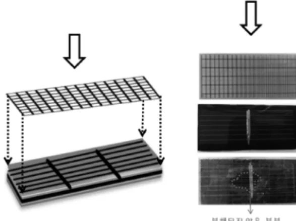 Fig. 3. The calculation method of the EVA decomposition in the PV module. 