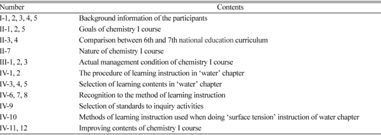 Table  2. Recognition to goals of chemistry I course