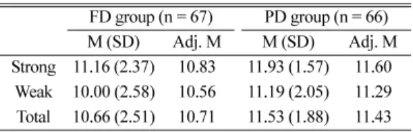 Table  2 .  Means, standard deviations, and adjusted means of the scores of a conception test