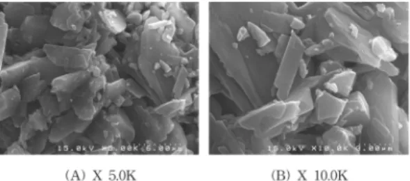 Fig. 6. X-ray diffraction analysis of aluminum citrate synthesized in this work.
