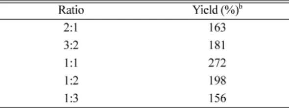 Table   2 는  phosphine 이나  sulfide 에 있는 치환체의Table 1. Effect of Molar Ratio of Pd(CF3CO2)2 to P(C6H5)3  onthe Yields of trans-Stilbene.a
