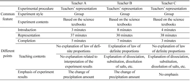 Table  2. The characteristics of the three science teachers ’  teaching styles