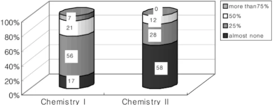 Table  1. Teachers ’  perception of difficulty level and significance of textbook by unit