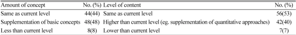 Table  3. Demands on the amount and level of concept in new Chemistry I curriculum