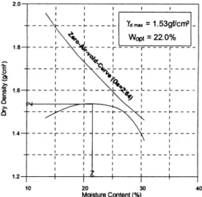 Table 1. Physical property of stone dust used in the research (Hwang Deung, IkSan city)