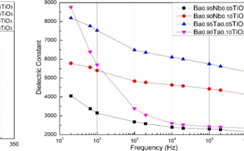 Fig.  3.  Temperature  dependence  of  reciprocal  dielectric 