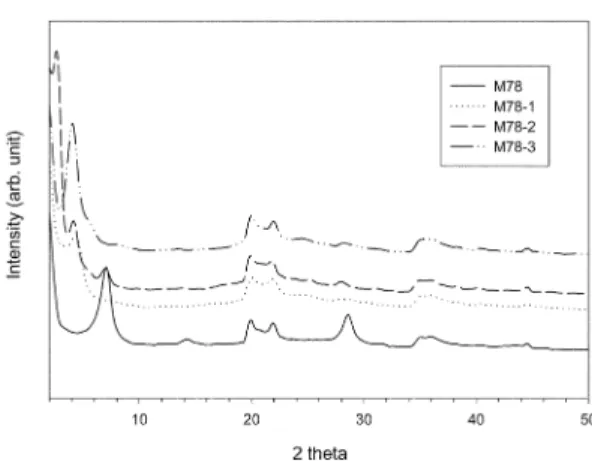 Fig . 3. Variation of basal spacings and charge densities of  RNH 3 -aluminosilicates with the number of carbon atoms in RNH 3 + .