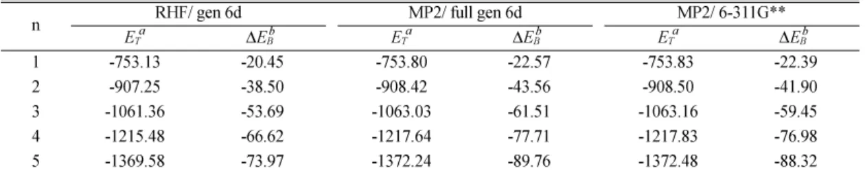 Table  4. Incremental binding energies a  and thermodynamic values a  for the gas-phase reactions of K + (solv) n  complexes.