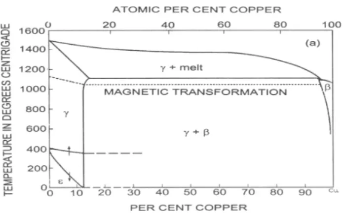 Fig.  5  Microstructure  of  graphene  grown  on  Co  sputtered  Cu  foil  depending  on  the  annealing  time