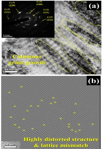 Fig  3. Deposition  rate  of  Cr–Al–N  coatings  as  a  function  of  deposition  temperature