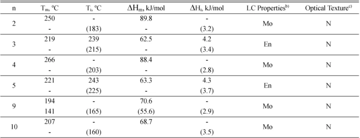Fig . 3. DSC thermograms of H-CN-5; heating and cooling rates were 10 o C/min.