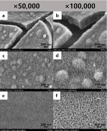 Fig.  4.  FE-SEM  images  of  Ni(OH) 2 grown  on  Ni  foam  with  the  HMT  concentration  of  (a,  b)  free,  (c,  d)  3  mM,  (e,  f)  7.5  mM.