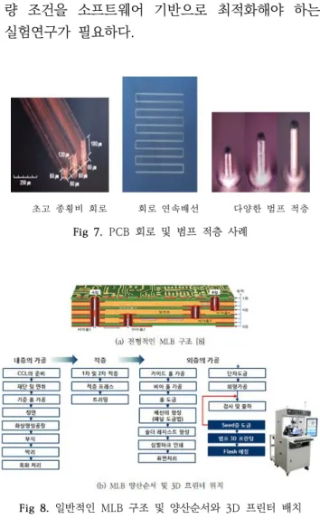 Fig  6. 전극·노즐  방식  장비에서  3D  CAD기반  적층조건  최적화 전자회로  적층에  있어서  선폭  20  ㎛,  선  간격  20  ㎛이  가능할  뿐만  아니라,  회로  및  범프  등의  구조물의  종횡비를  1:5  이상  높일  수  있고,  그림  5 의  B에서  보듯이  투명  고분자  재료의  표면에  약  1  ㎛의  종자층(Seed  layer)을  먼저  도금한  후  정밀회 로를  성형하는  것이  가능하며,  