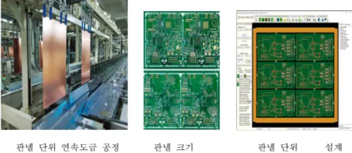 그림  8  (a)은  전형적인  MLB(Multi  Layer  Board)의  구조  및  비아홀(Via  Hole)을  통한  각  층 간의  접속  방식을  보여  주고  있다