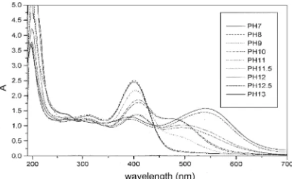 Fig . 1. Effect of pH on the spectra of ligand (I) in alkaline medium.
