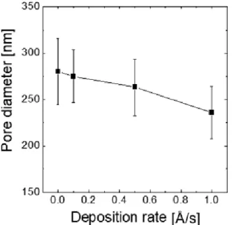 표  4.  Process  pressure  in  the  chamber  during  Al 2 O 3