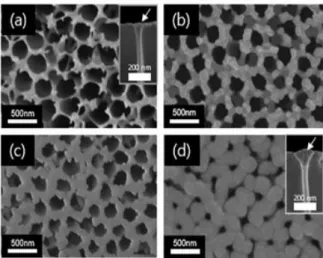 그림  5. Variation  of  pore  diameter  of  AAO  surfaces  after  30,  60,  120  nm-thick  Al 2 O 3 film  deposition  at  deposition  rate  of  1.0  Å/s
