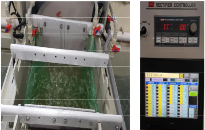 Fig.  5.  H 2 SO 4 Electrolytic  bath  and  rectifier  controller  of  aluminum  anodizing