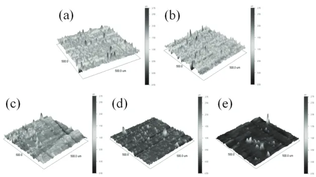 Fig.  6.  Optical  microscope  image  and  critical  load  of  scratch  test  of  the      TiAlN/SKD-61